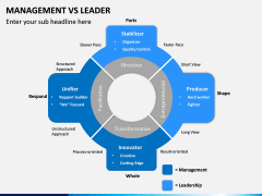 Management Vs Leader PPT slide 14