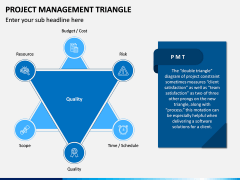 Project Management Triangle PPT Slide 1