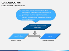 Cost Allocation PPT Slide 1