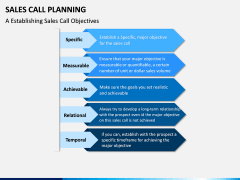 Sales Call Planning PPT Slide 9