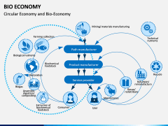 Bio Economy PPT Slide 11