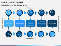 Risk and Opportunities PPT Slide 4