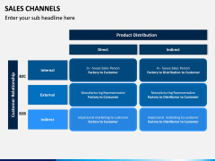 Sales Channels PPT Slide 3