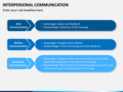 Interpersonal Communication PPT Slide 11