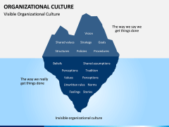 Organizational Culture PPT Slide 8