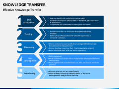 Knowledge Transfer PPT Slide 7