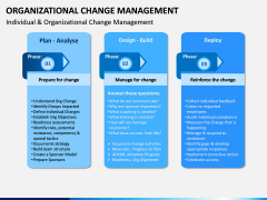 Organizational Change Management PPT Slide 13