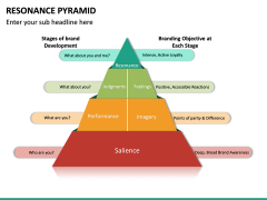Resonance Pyramid PPT Slide 5