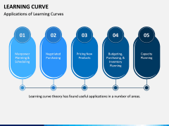 Learning Curve PPT Slide 4