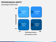 Psychological Safety PPT Slide 11