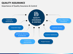 Quality Assurance PPT Slide 10