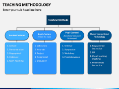 Teaching Methodogy PPT Slide 7