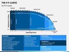 P-F Curve PPT Slide 3