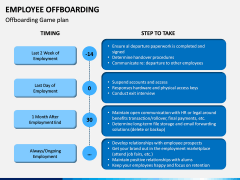 Employee Offboarding PPT Slide 11