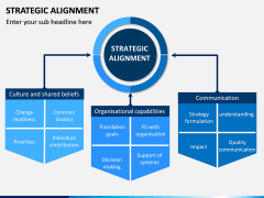 Strategic Alignment PPT Slide 2