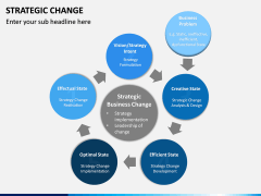 Strategic Change PPT slide 10
