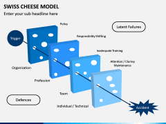 Swiss Cheese Model PPT Slide 4