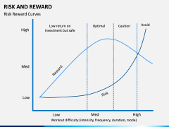 Risk and Reward PPT Slide 10