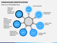 Stakeholder Identification PPT Slide 6