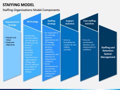 Staffing Model PPT Slide 5