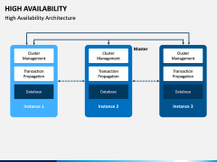 High Availability PPT Slide 3