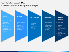 Customer Value Map PPT Slide 8