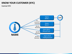 Know Your Customer (KYC) PPT Slide 13