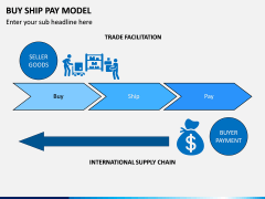 Buy Ship Pay Model PPT Slide 3