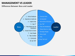 Management Vs Leader PPT slide 8