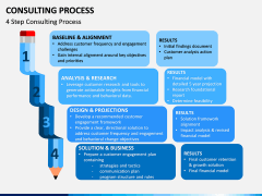 Consulting Process PPT Slide 6