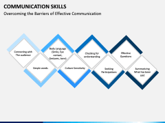 Communication Skills PPT Slide 4