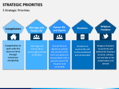 Strategic Priorities PPT Slide 2