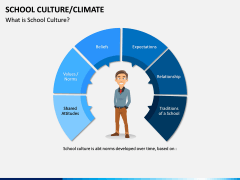 School Culture PPT Slide 2