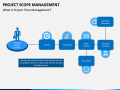 Project Scope Management PPT Slide 14