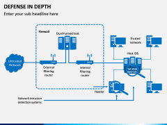 Defense in Depth PPT Slide 13