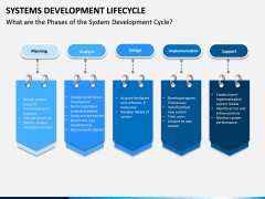 Systems Development Lifecycle PPT Slide 4