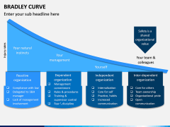 Bradley Curve PPT Slide 1