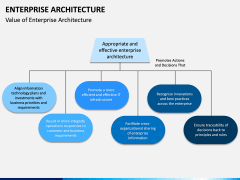 Enterprise Architecture PPT Slide 8