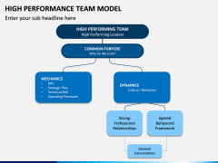 High Performance Team Model PPT Slide 11