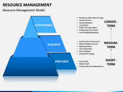 Resource Management PPT Slide 3