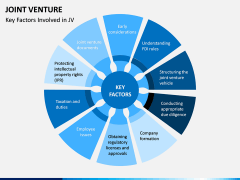 Joint Venture PPT Slide 7