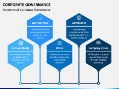 Corporate Governance PPT Slide 3