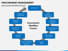Procurement Management PPT Slide 4