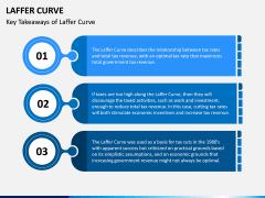 Laffer Curve PPT Slide 5