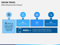Online Travel PPT Slide 9