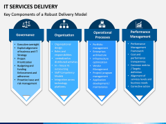 IT Service Delivery PPT Slide 2