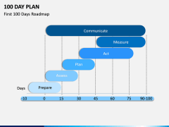 100 Day Plan PPT Slide 7