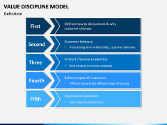 Value Discipline Model PPT Slide 1