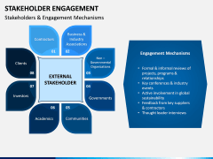 Stakeholder Engagement PPT Slide 15