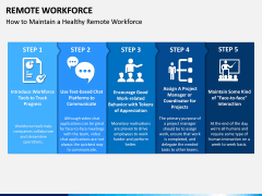 Remote Workforce PPT Slide 7